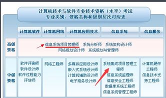 系統(tǒng)集成項(xiàng)目管理工程師高級(jí)與中級(jí)的區(qū)別 高級(jí)是否等同于信息系統(tǒng)項(xiàng)目管理師考試？